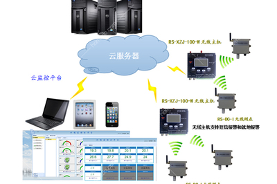 仁碩RS-XZJ-100-W無線溫濕度環(huán)境監(jiān)控主機 智能化環(huán)境管理的核心樞紐